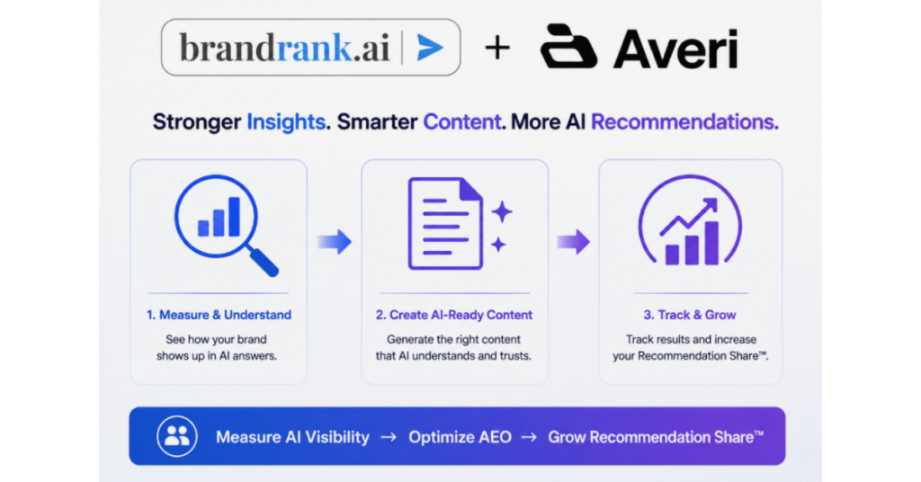 BrandRank.AI Acquires Averi.AI Technology to Expand AI Platform