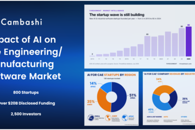 Cambashi announces strategic collaboration with ThreadMoat to assess the impact of AI on the Engineering Software Market