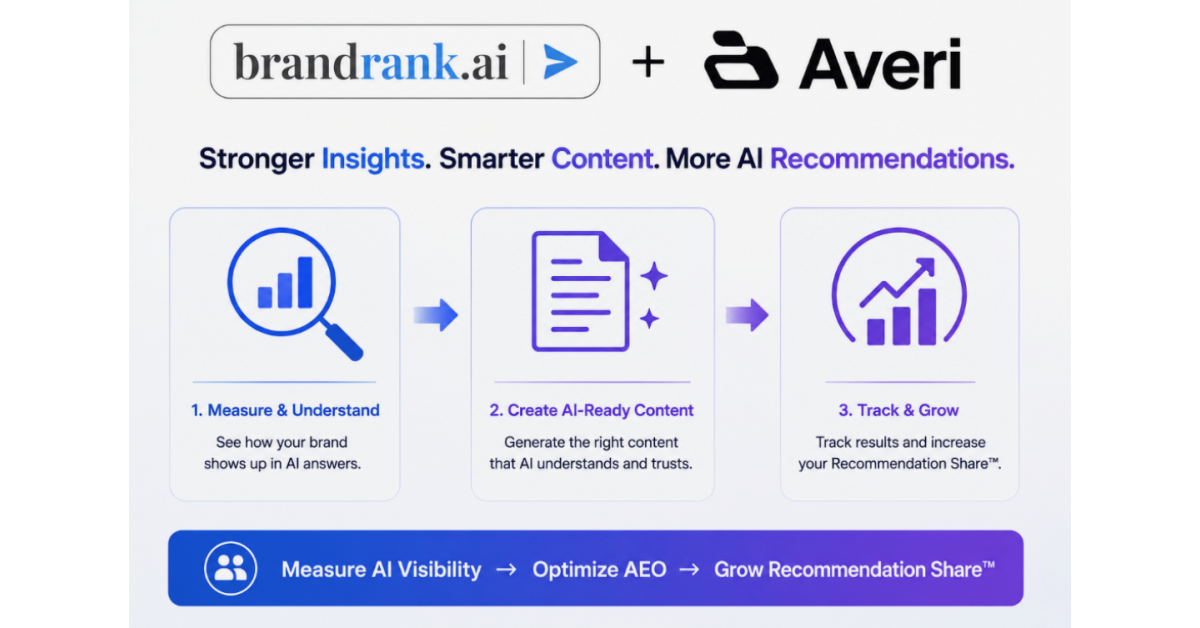 BrandRank.AI Acquires Averi.AI Technology to Expand AI Platform