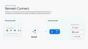 Remesh Launches Remesh Connect, Enabling Cross-Platform Access to Research Data and AI Tools