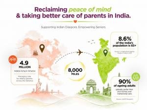Reclaiming Independence Across 8,000 Miles: Why Indians in America Are Rethinking Care for Aging Parents in India