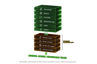 Monetize360 brings AI factory commerce to life on NVIDIA’s simulation platform