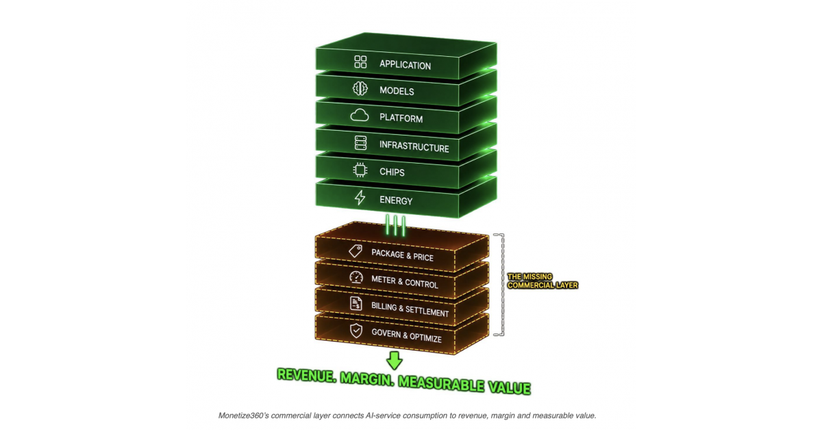 Monetize360 brings AI factory commerce to life on NVIDIA’s simulation platform