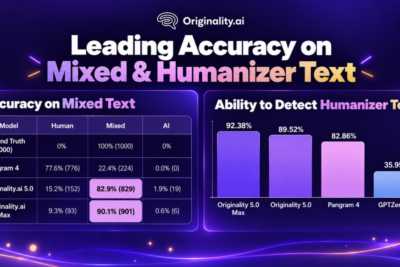 Originality.ai unveils AI detectors built for mixed human-AI and humanized text