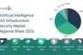 Microsoft leads booming AI infrastructure security market headed to $28B by 2030
