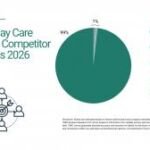 CVD lab-grown diamond market heads toward $22B by 2030, report finds