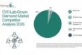 CVD lab-grown diamond market heads toward $22B by 2030, report finds