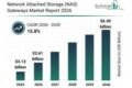 The Business Research Company issues NAS gateways market report with forecasts and trends