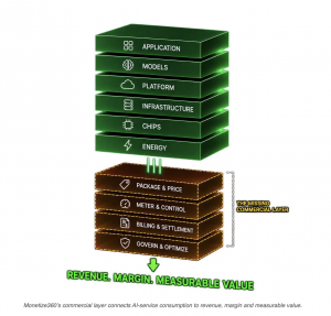 Monetize360 brings AI factory commerce to life on NVIDIA’s simulation platform