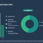 TrustedFirms.io survey finds 87.7% of Americans walk away from businesses with thin online info