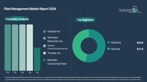 Geotab leads fragmented fleet market set to top $45B by 2030