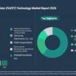 Fire safety market to hit $68 billion by 2030 as extinguishers dominate at 42% share