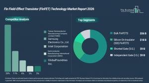 TSMC leads $92 billion FinFET market as chip demand surges 19% annually