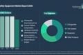 Fire safety market to hit $68 billion by 2030 as extinguishers dominate at 42% share