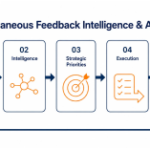 Daiahn opens Agent Intelligence beta to Fortune 500 execs, tackles enterprise AI visibility