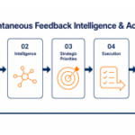 InsurTech America crowns 2026 winners as AI dominates record-breaking challenge