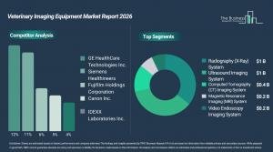 Veterinary imaging market to top $3B by 2030 as pet care goes high-tech
