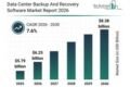 The Business Research Company: Data backup software market hits $8.38B by 2030 as cyber threats surge