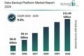 Business Research Co: Data backup market to hit $12.89B by 2030 as ransomware drives demand
