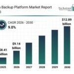 The Business Research Company: Data management market hits $40.41B in 2026, set to double by 2030