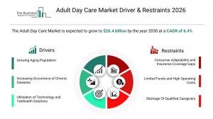 Adult day care market to hit $26.4B by 2030, but no single player holds more than 0.5% share