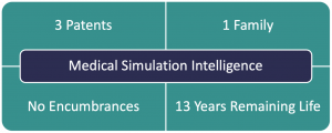Vitek IP puts CodeScribe’s medical simulation patent portfolio on the market