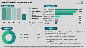 Geotab leads fragmented fleet market set to top $45B by 2030