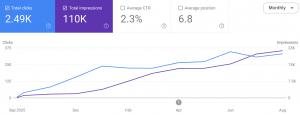 SEO strategist Arturo Valladares launches a six-month sprint to replace indefinite retainers