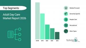 Adult day care market to hit $26.4B by 2030, but no single player holds more than 0.5% share – image 2
