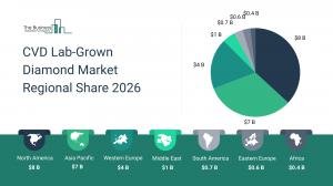 CVD lab-grown diamond market heads toward $22B by 2030, report finds – image 2