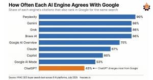 Ex-Royal Marine launches HVAC SEO to fix what AI search keeps missing – image 2